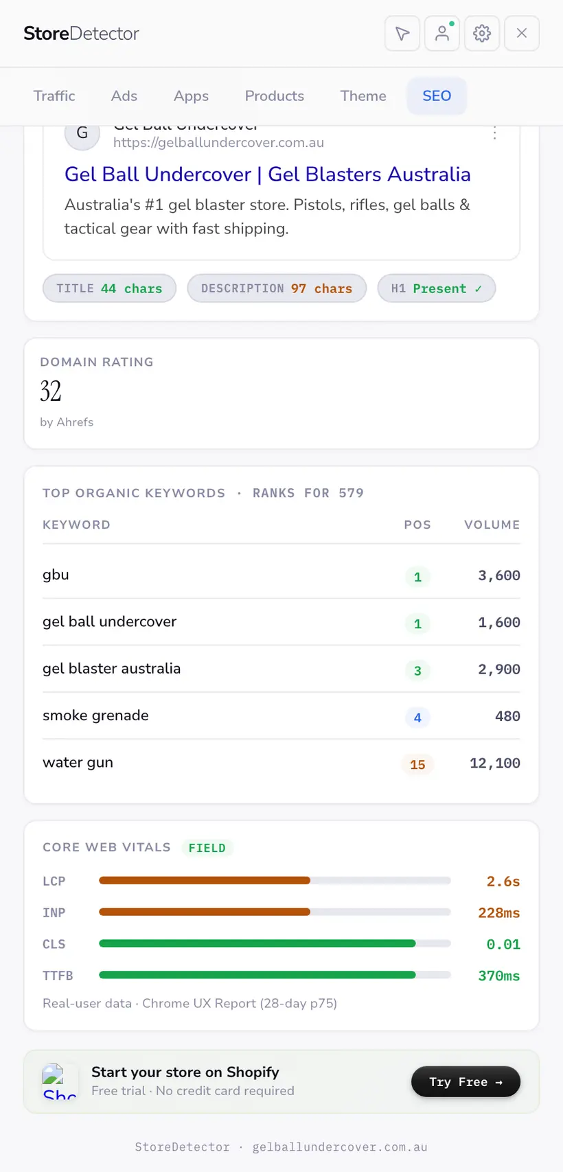 Store Detector SEO panel showing domain rating, Core Web Vitals and ranking keywords for a Shopify store