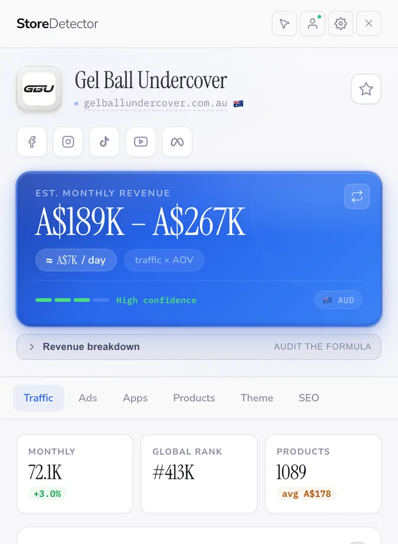 Store Detector panel showing an estimated monthly revenue range, monthly traffic, global rank and product count for a Shopify store